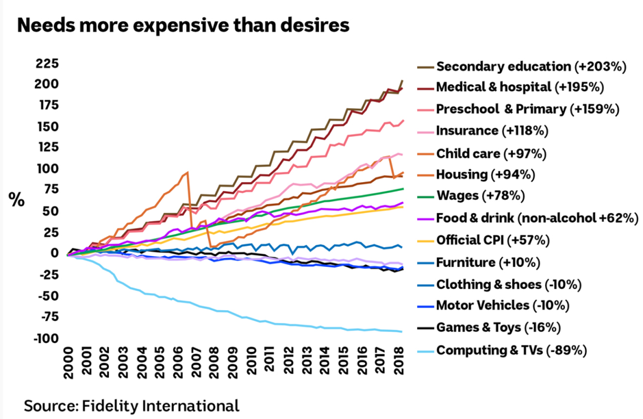 expense graph